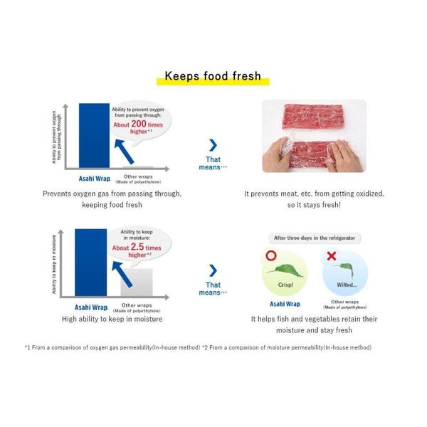 Microwaveable Cling Film Japanese Saran Plastic Wrap 15cm x 50m