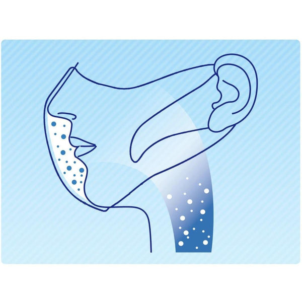 Unicharm Comfortable White Disposable Face Mask Medium Size 7 ct.